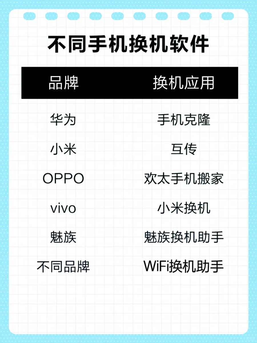 安卓转安卓跨品牌手机数据迁移攻略
