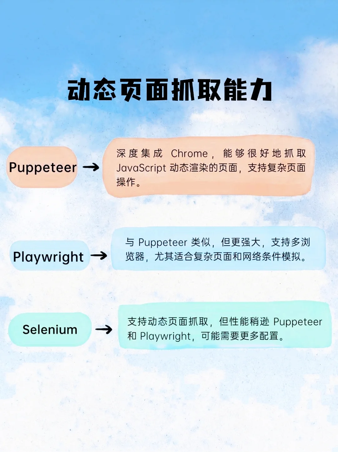 选择困难症，三大浏览器自动化RPA工具对比