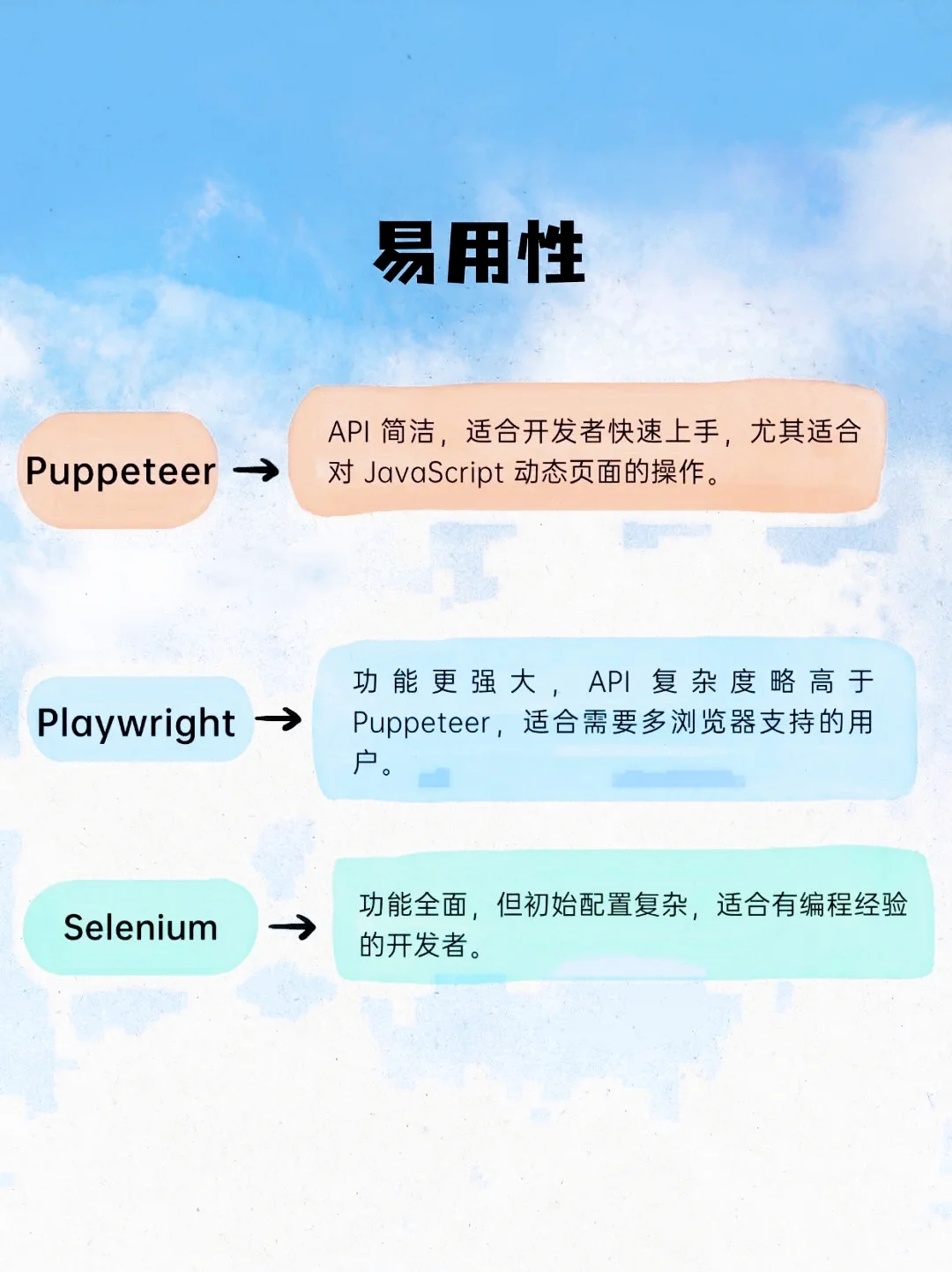 选择困难症，三大浏览器自动化RPA工具对比