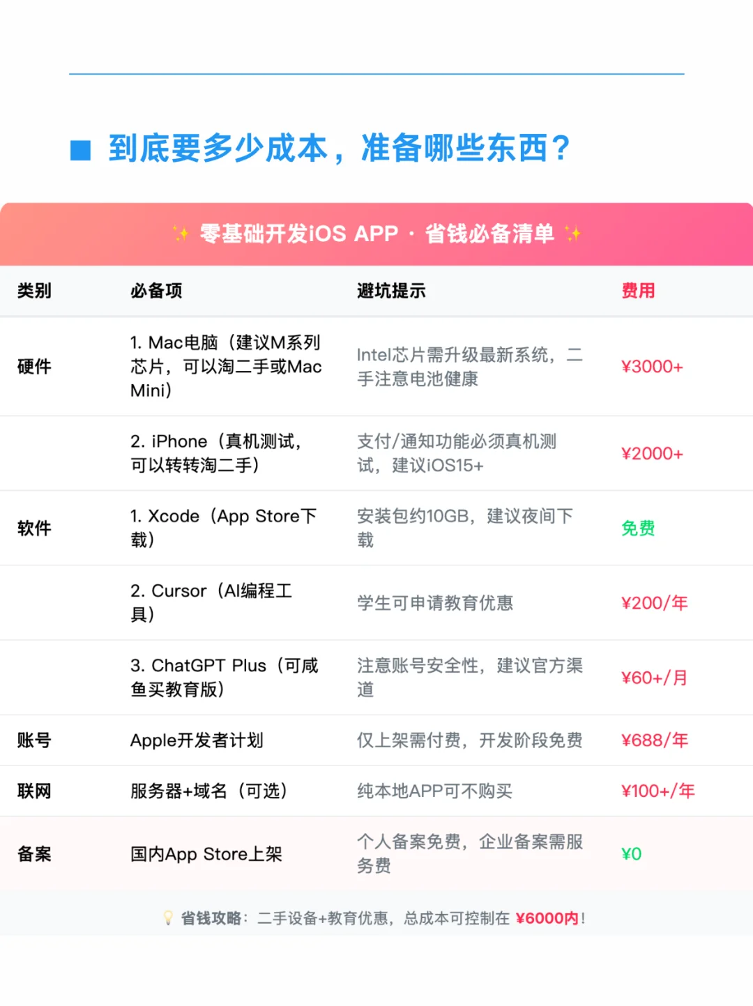 0-1用AI上架你的第一个App