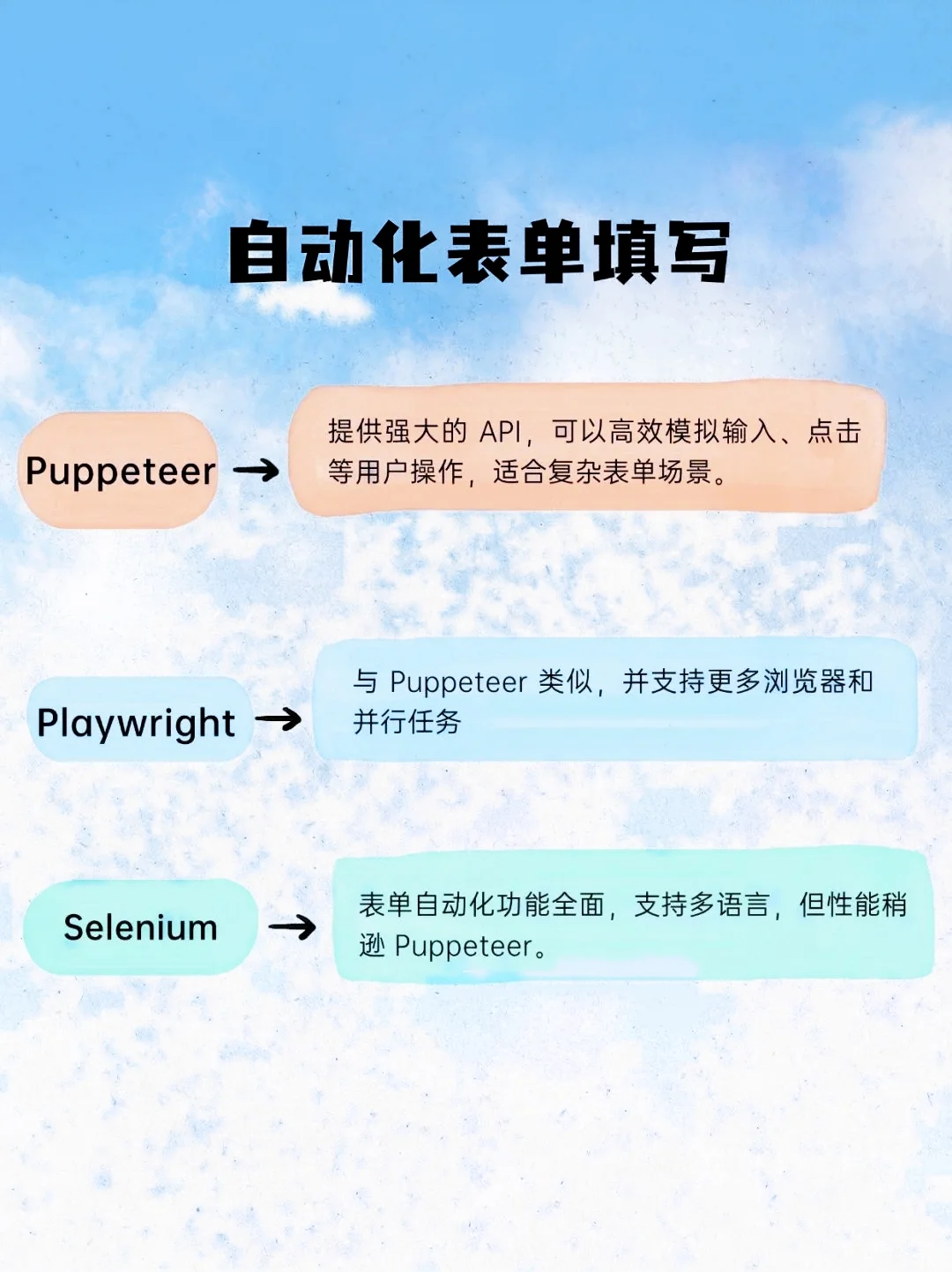 选择困难症，三大浏览器自动化RPA工具对比