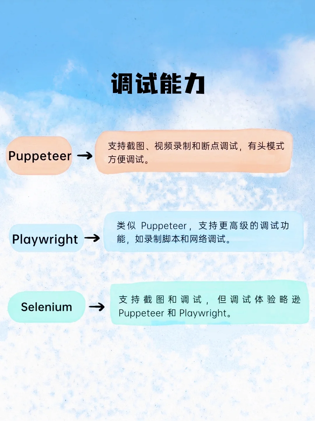 选择困难症，三大浏览器自动化RPA工具对比