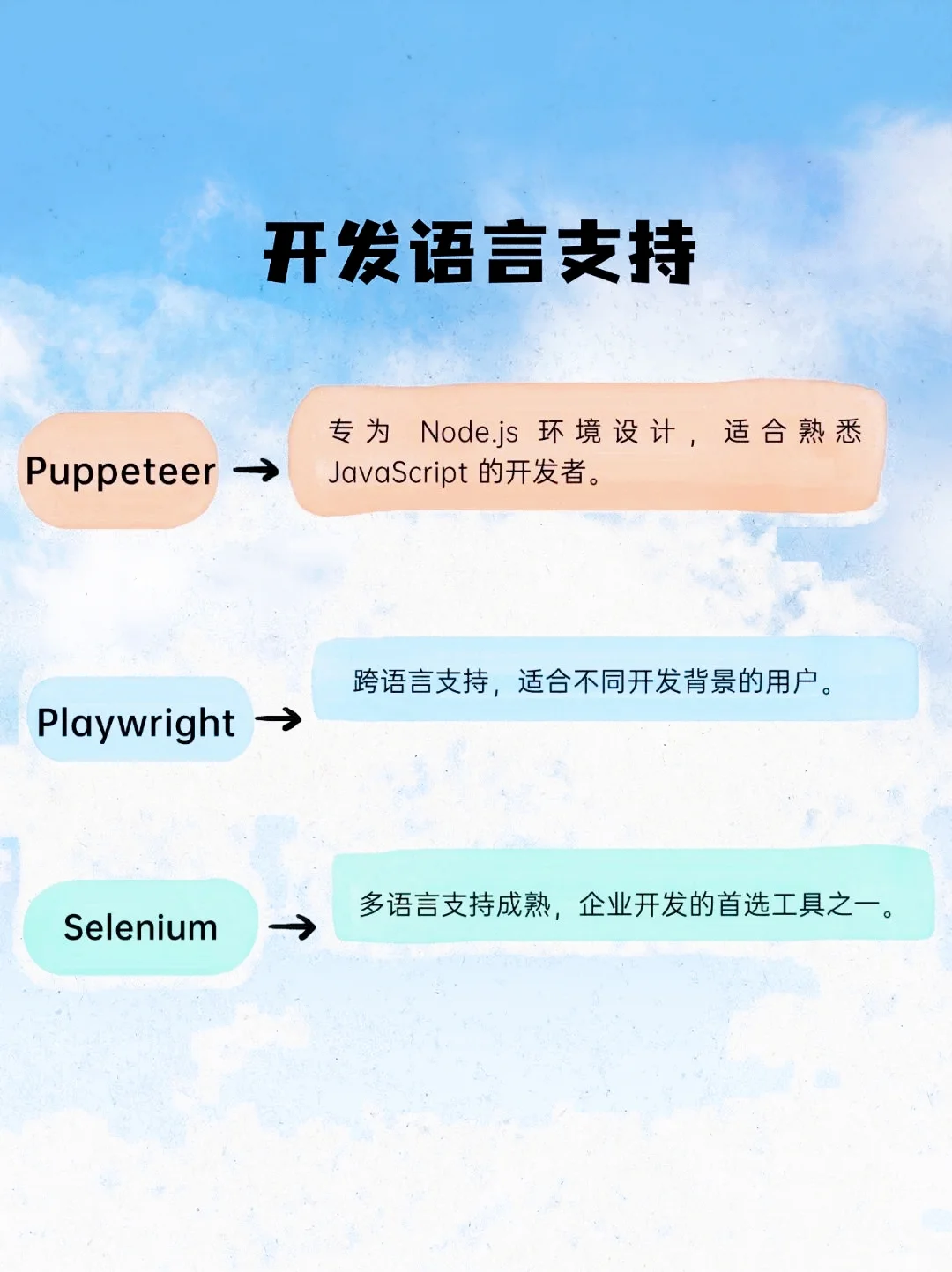 选择困难症，三大浏览器自动化RPA工具对比