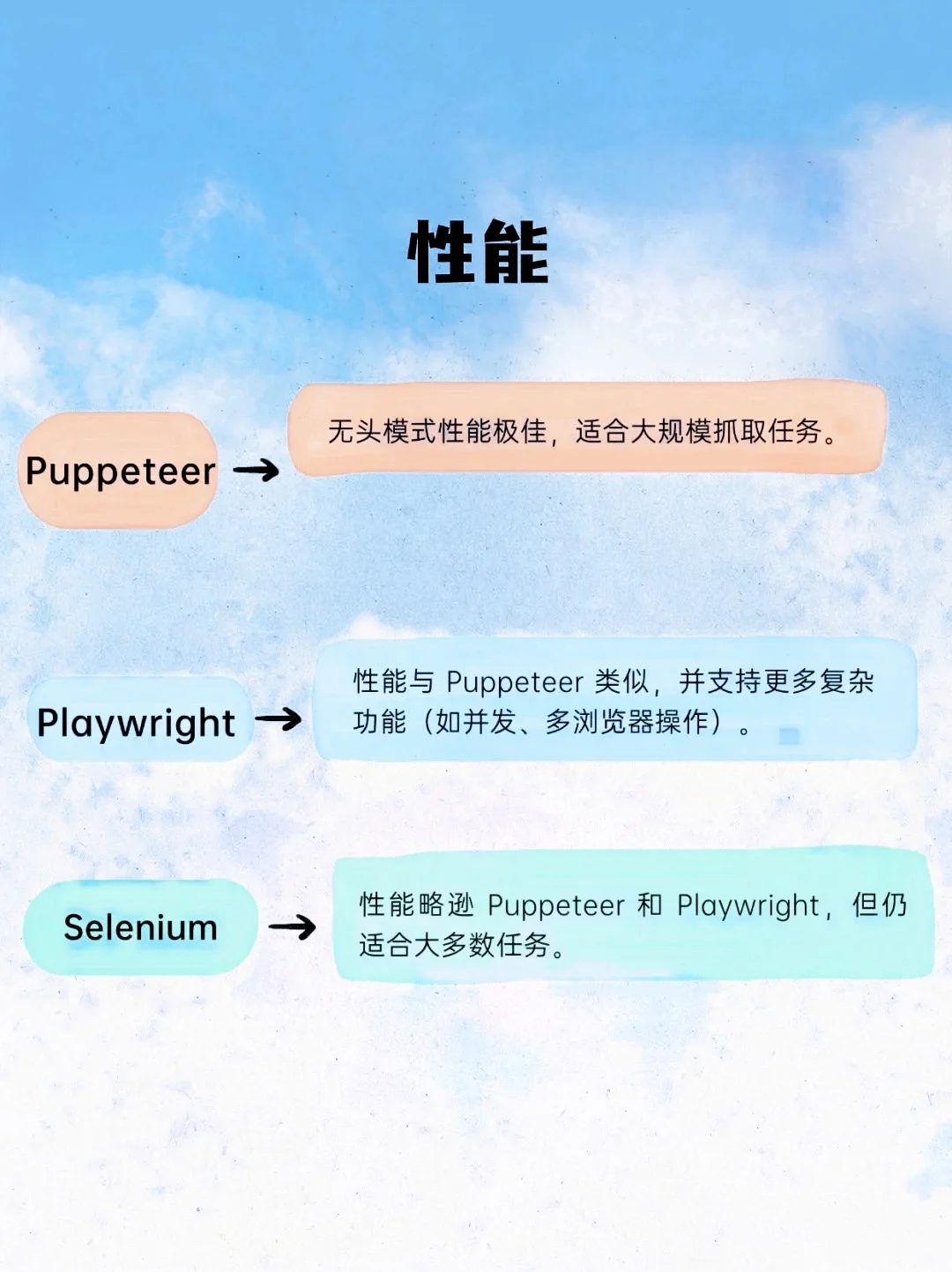 选择困难症，三大浏览器自动化RPA工具对比