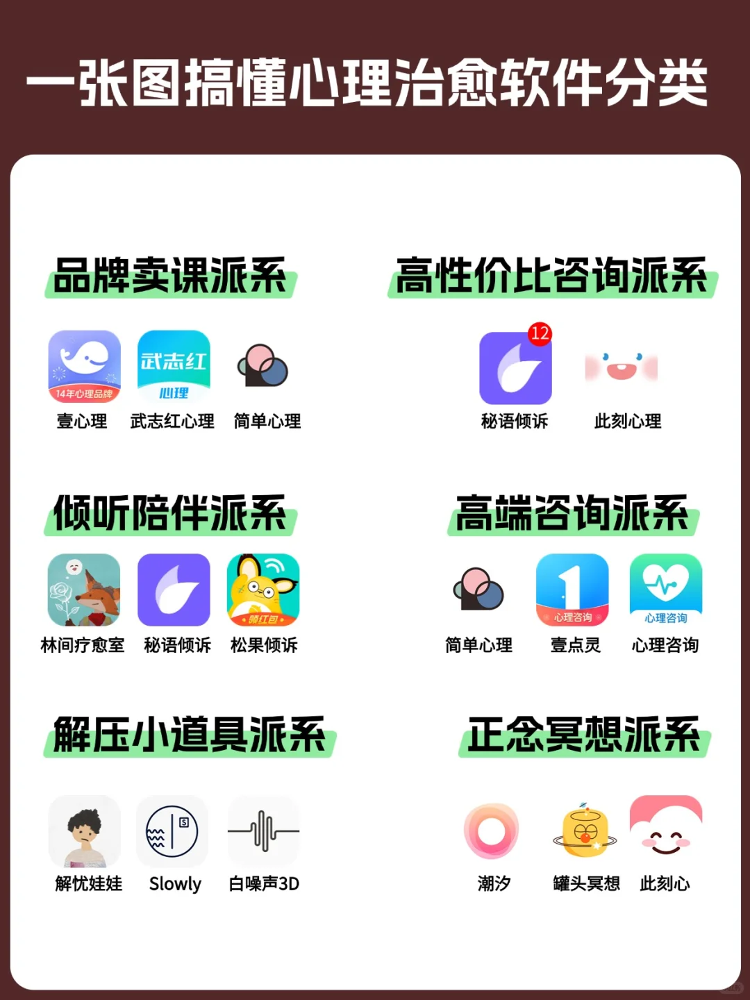 一张图搞懂心理治愈软件分类