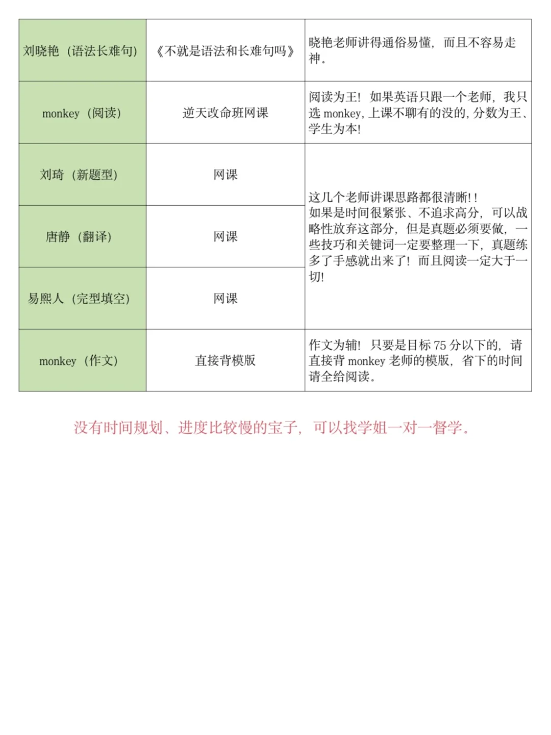 管综266分的备考计划：用书推荐、老师推荐