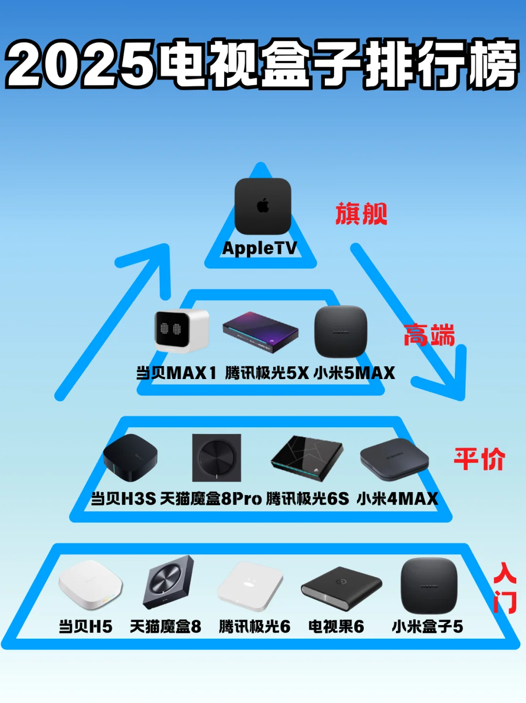 真没必要买appletv