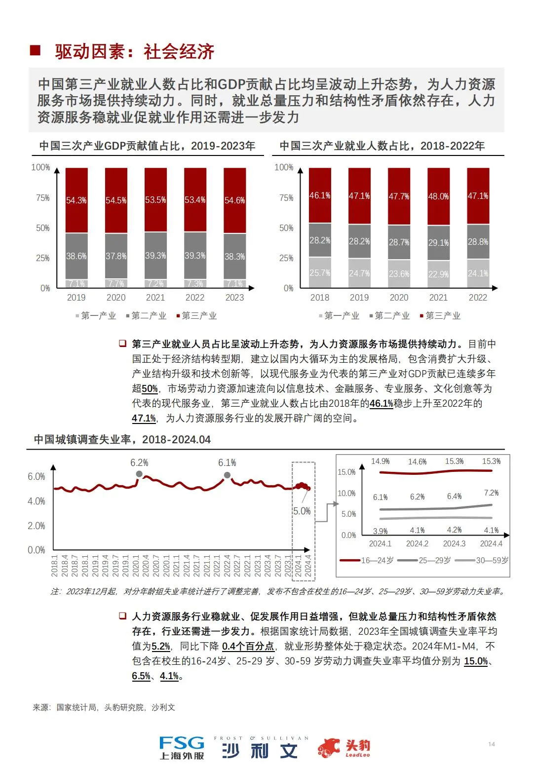 🙋♀️2024中国人力资源服务行业全景研究