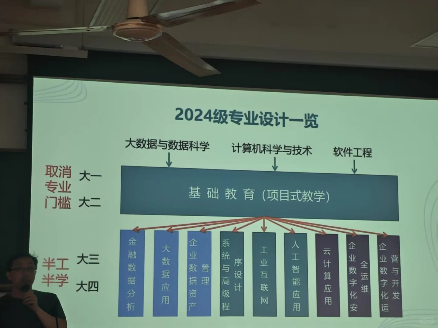 求助咨询！软件工程选方向