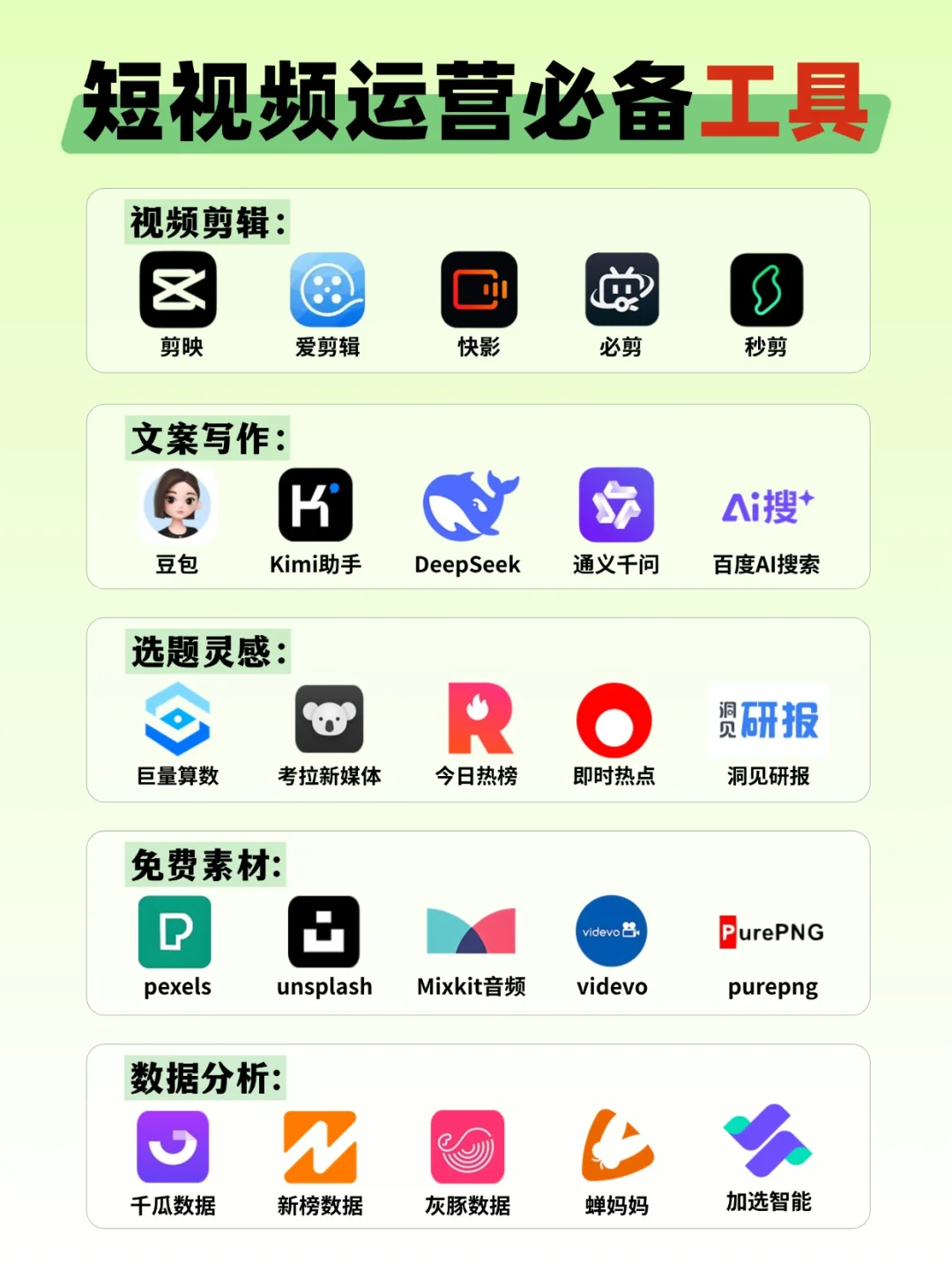 短视频运营人必备工具推荐🌟快码住👇