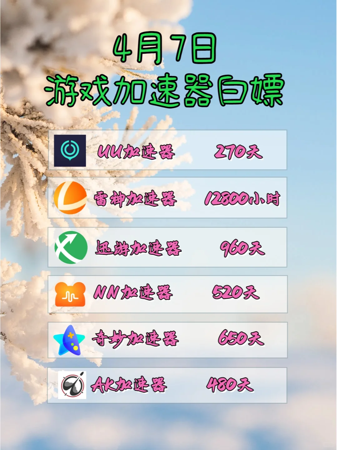 4月7日最新免费白嫖加速器口令和兑换码