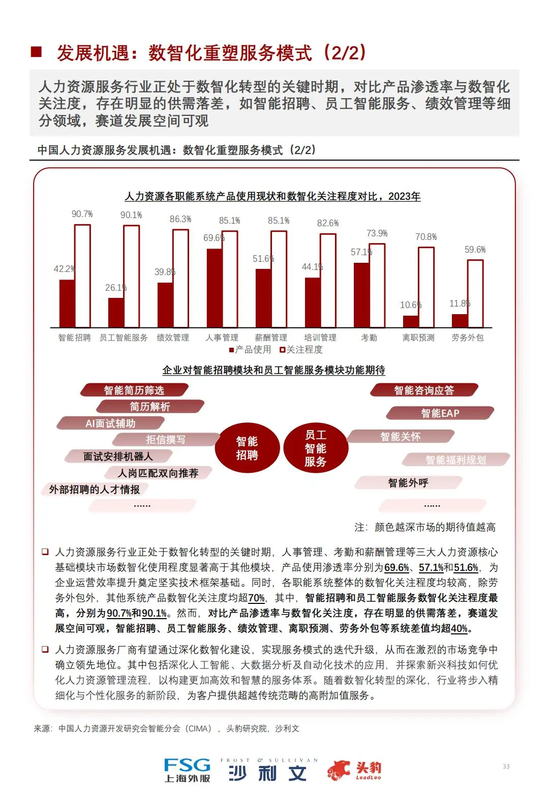 🙋♀️2024中国人力资源服务行业全景研究