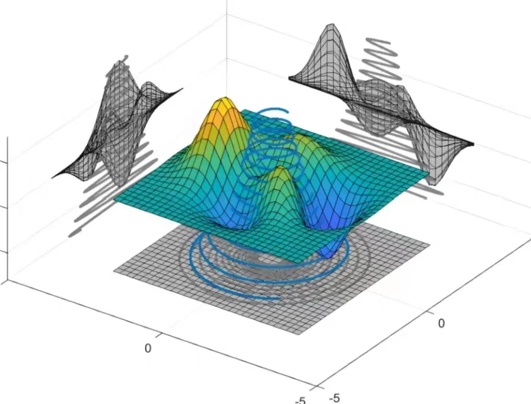 MATLAB 雷达信号处理程序源码及仿真代码。