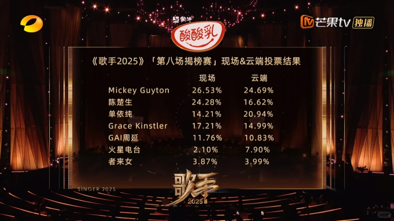 当了歌手第八期现场大众评审