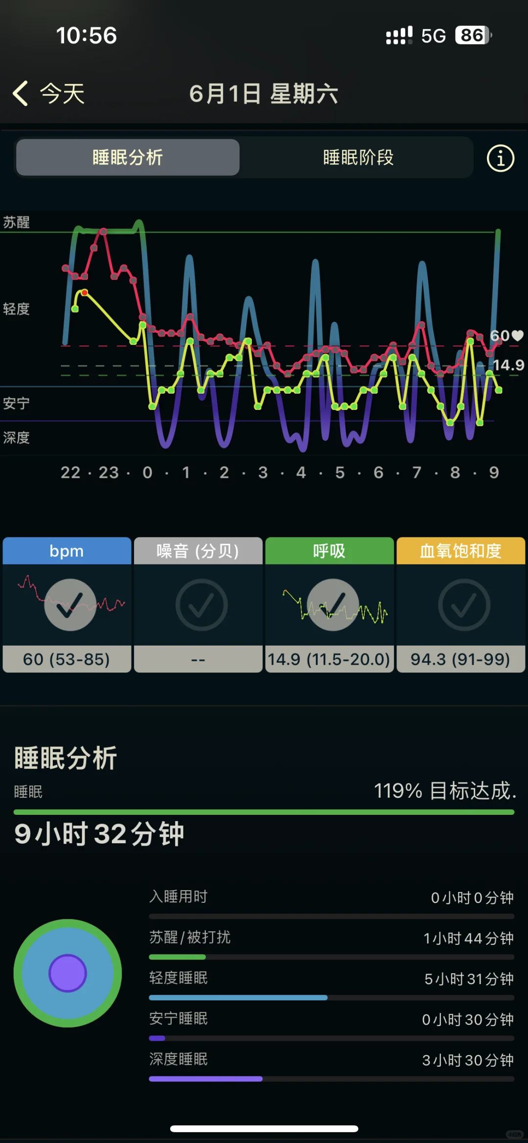 苹果自带睡眠和付费软件记录睡眠千差万别