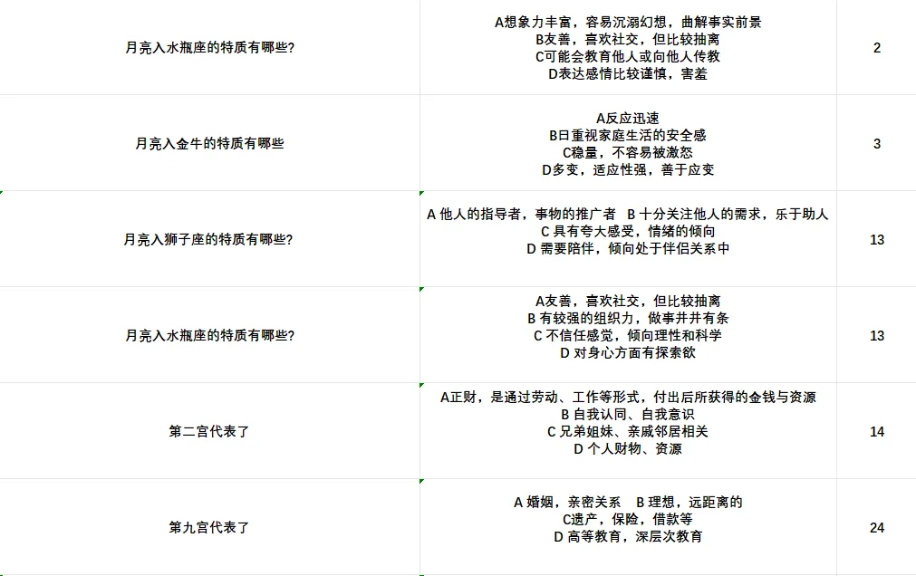 测测达人❤️实测备考真题👍小白进来避坑指南