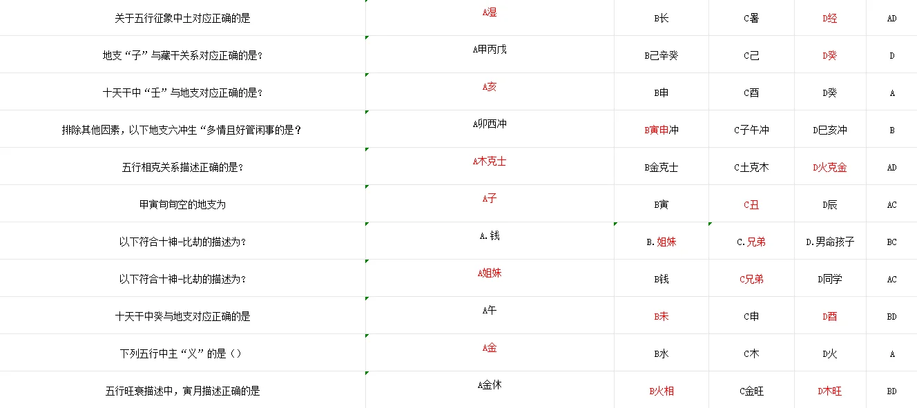 测测达人❤️实测备考真题👍小白进来避坑指南