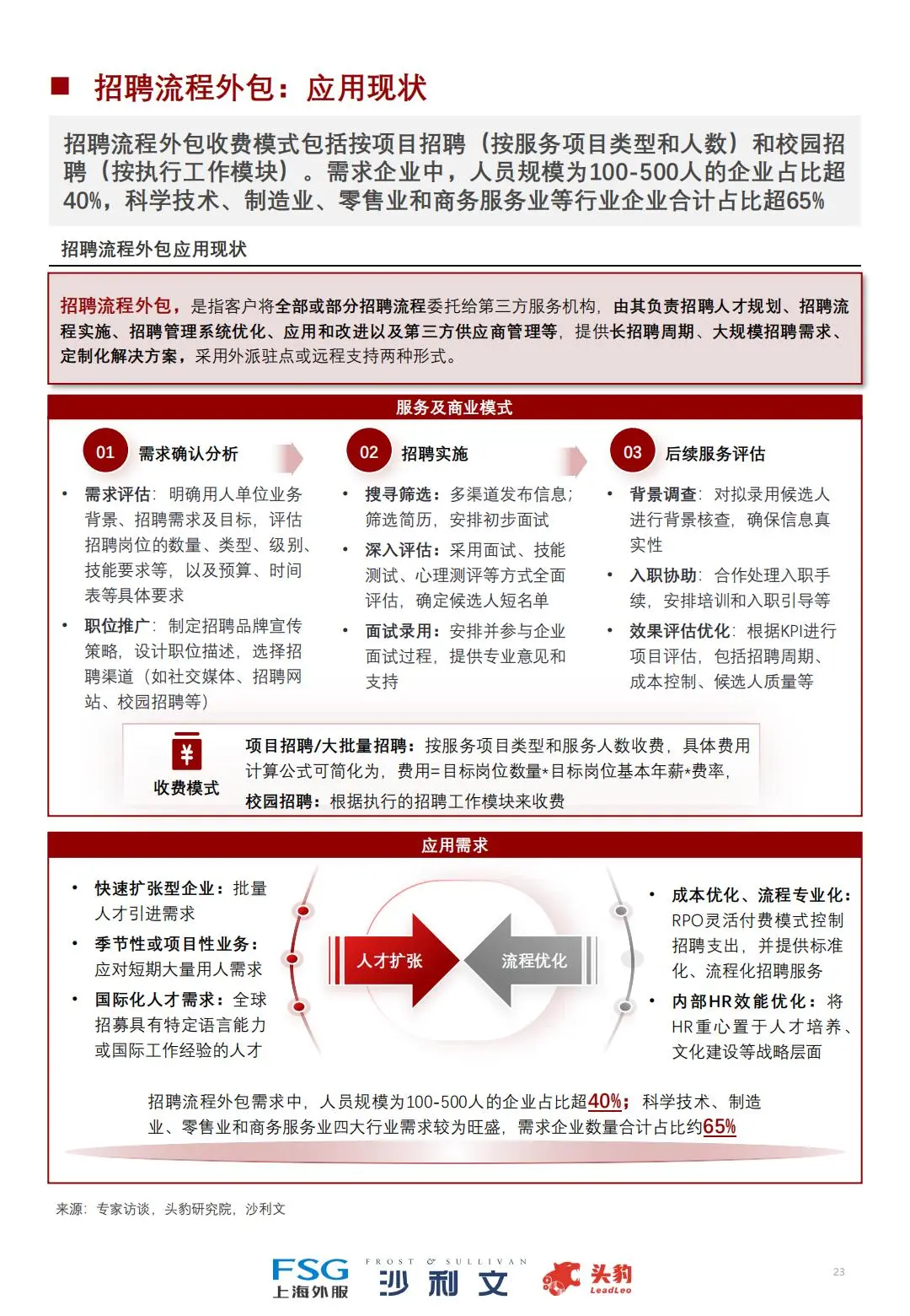 🙋♀️2024中国人力资源服务行业全景研究