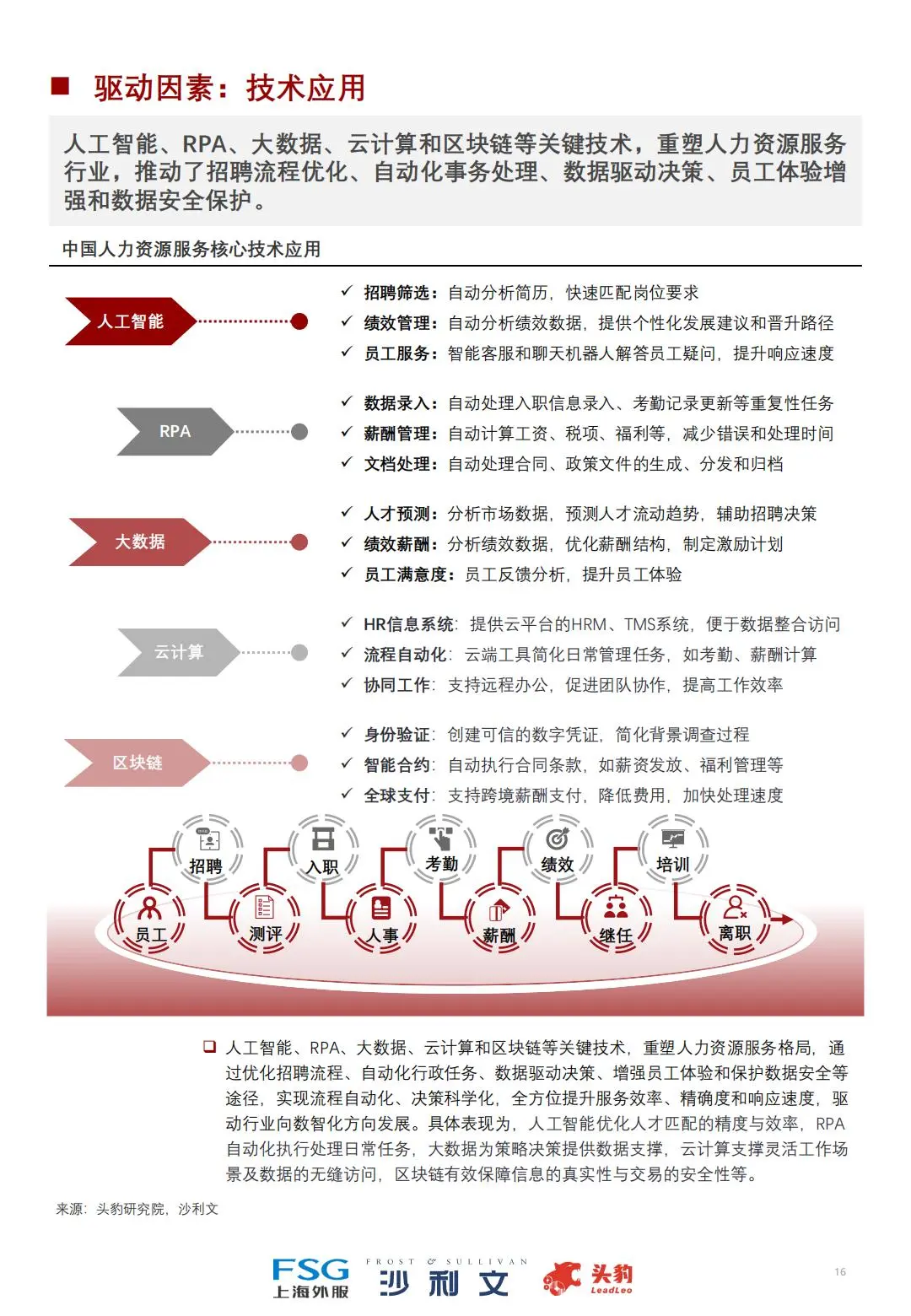 🙋♀️2024中国人力资源服务行业全景研究