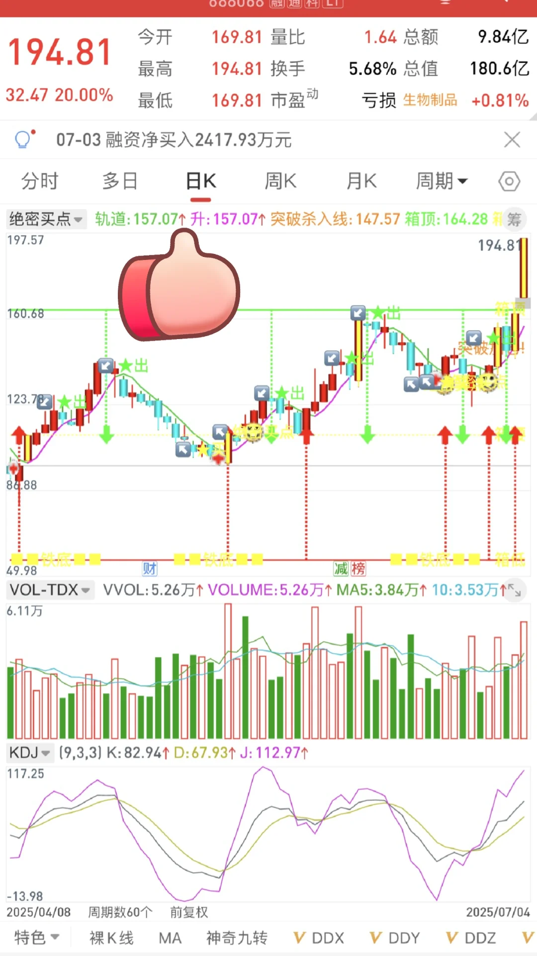 通达信手机版指标公式，胜率98%，附源码！