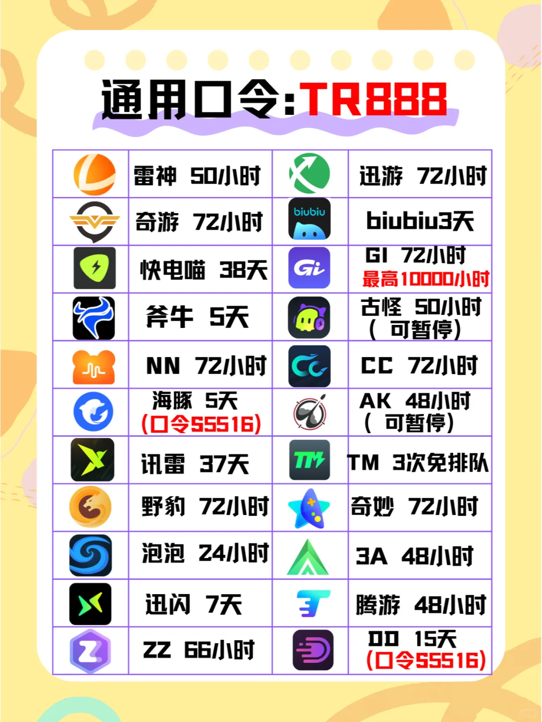 绝了！学生党必看，雷神加速器免费加速！