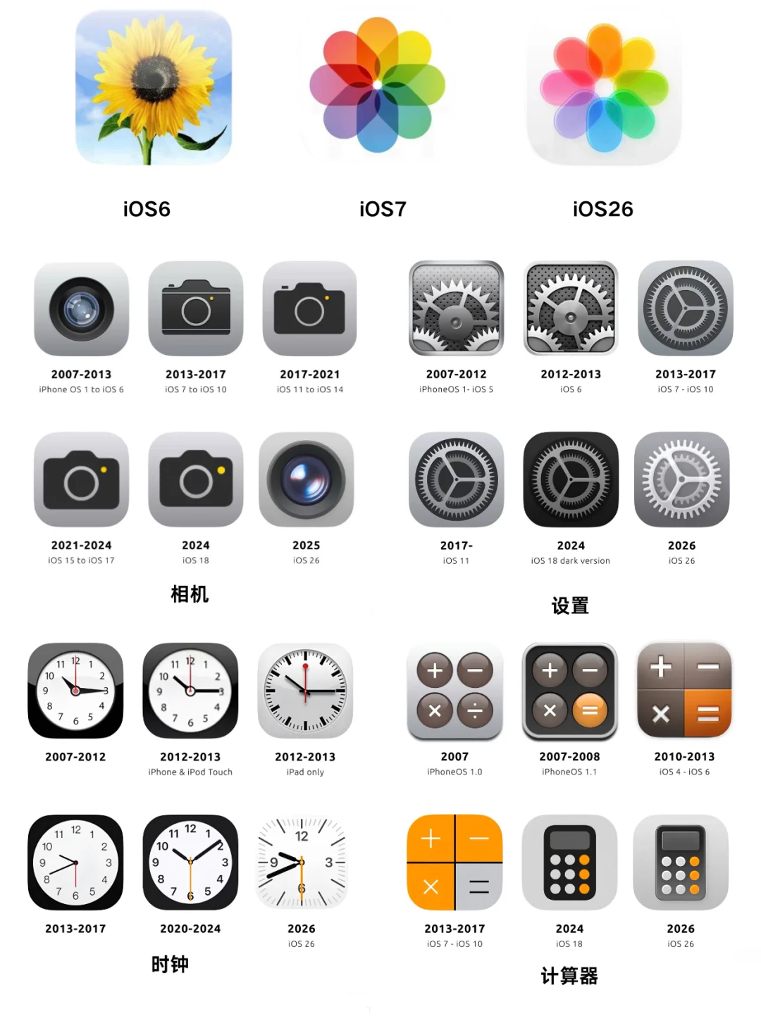 对比看了一下，iOS26的图标确实是更精致了