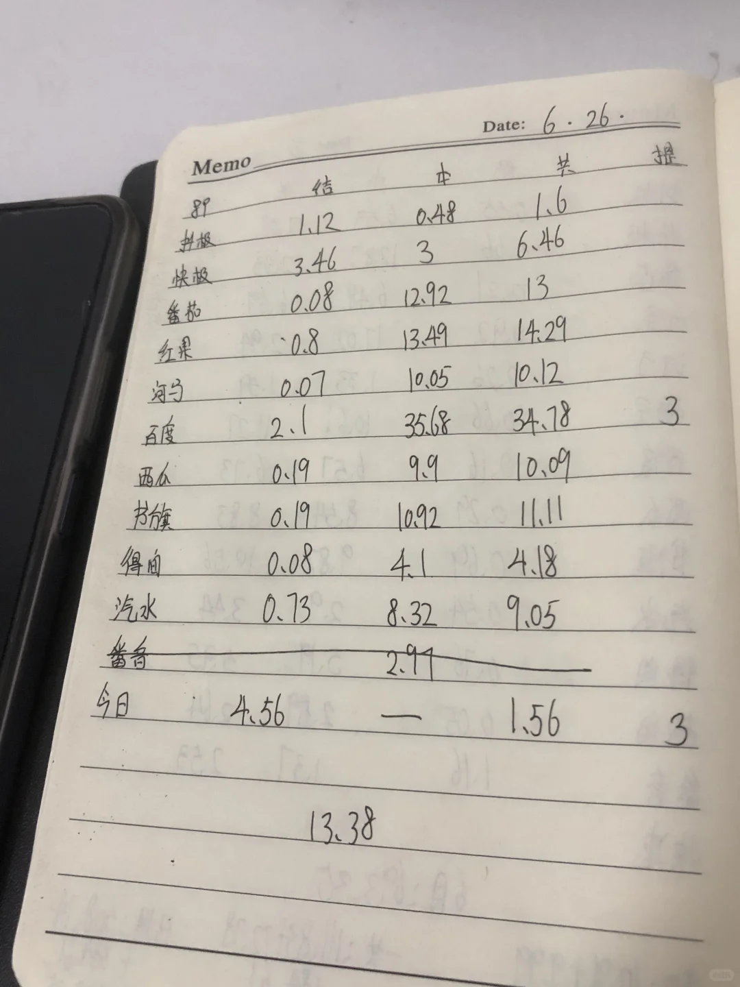 居家靠软件赚米🈷️存714