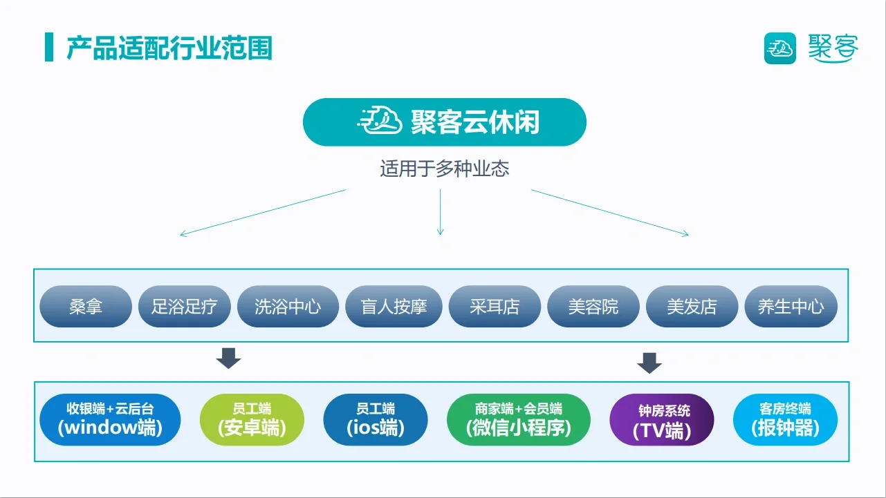 足浴采耳按摩管理软件