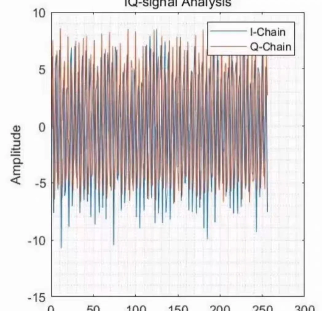 MATLAB 雷达信号处理程序源码及仿真代码。