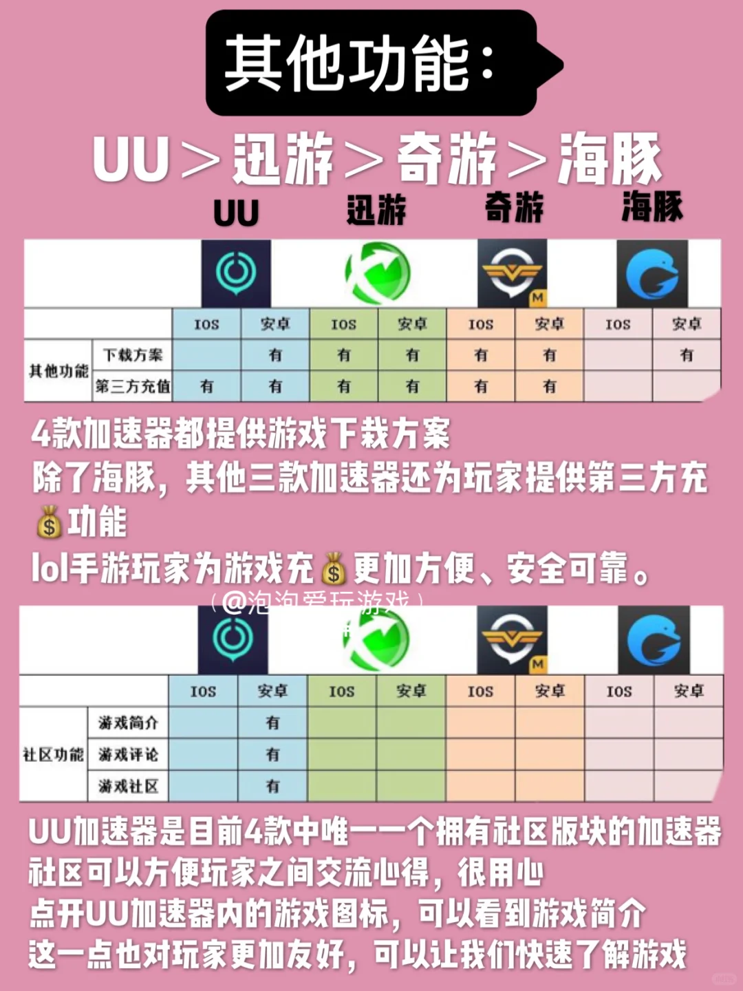 玩lol英雄联盟手游🌈哪款加速效器最好用❓❗