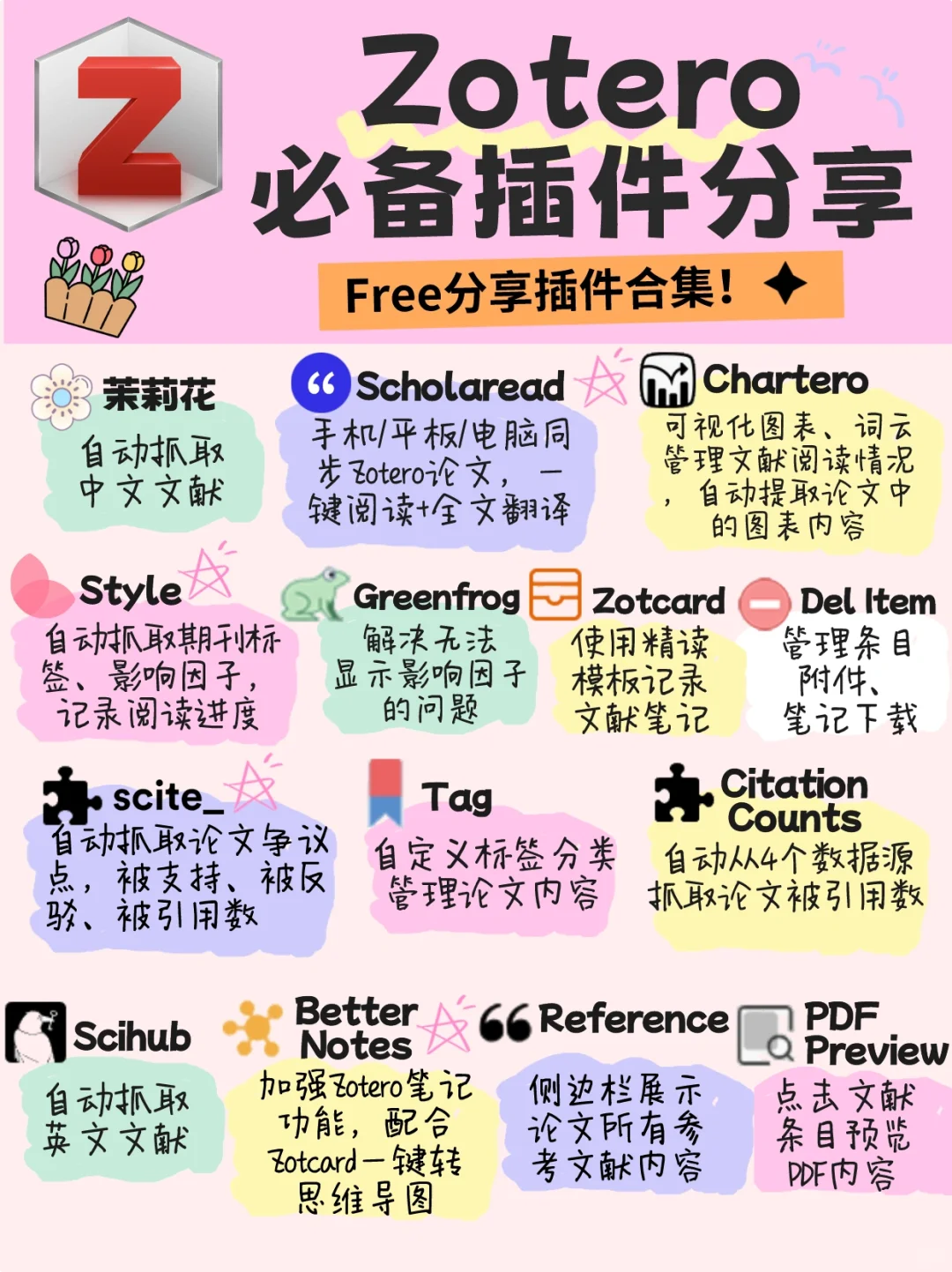 Zotero一定要装的14个必备插件一次分享!