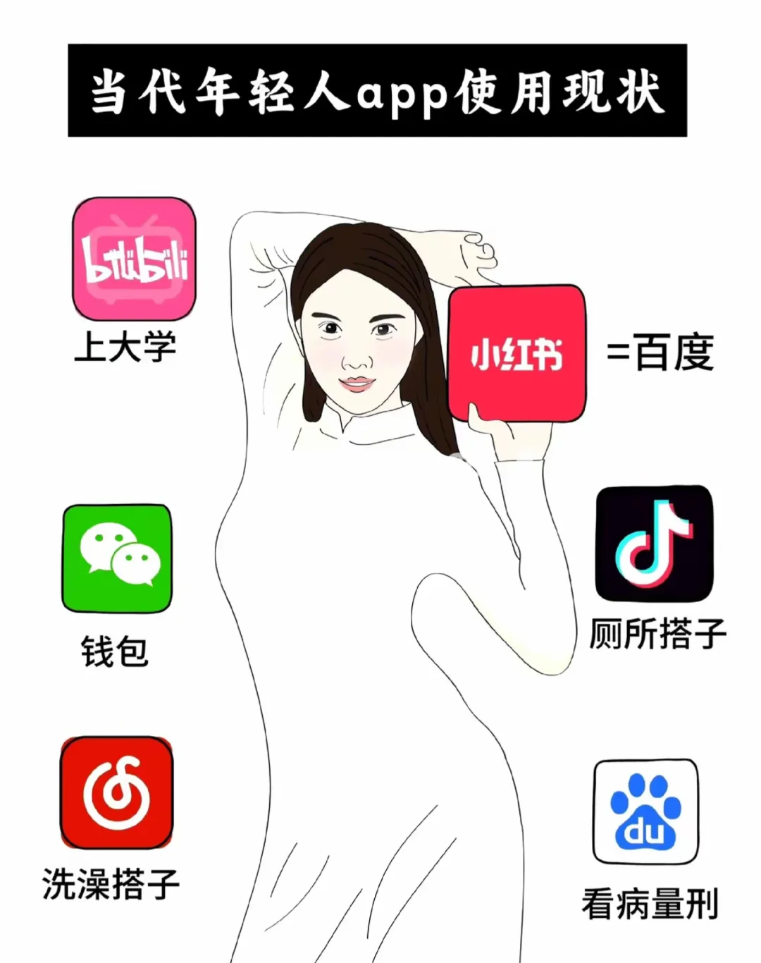 好可爱，当代年轻人app使用现状