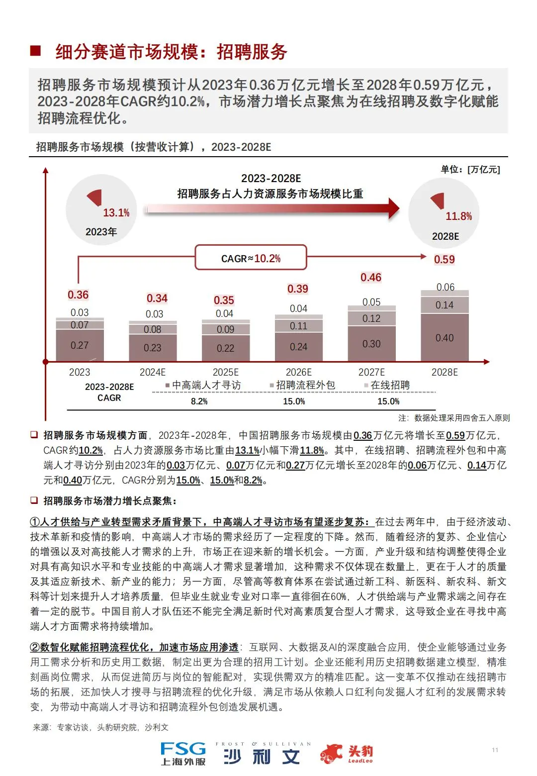 🙋♀️2024中国人力资源服务行业全景研究