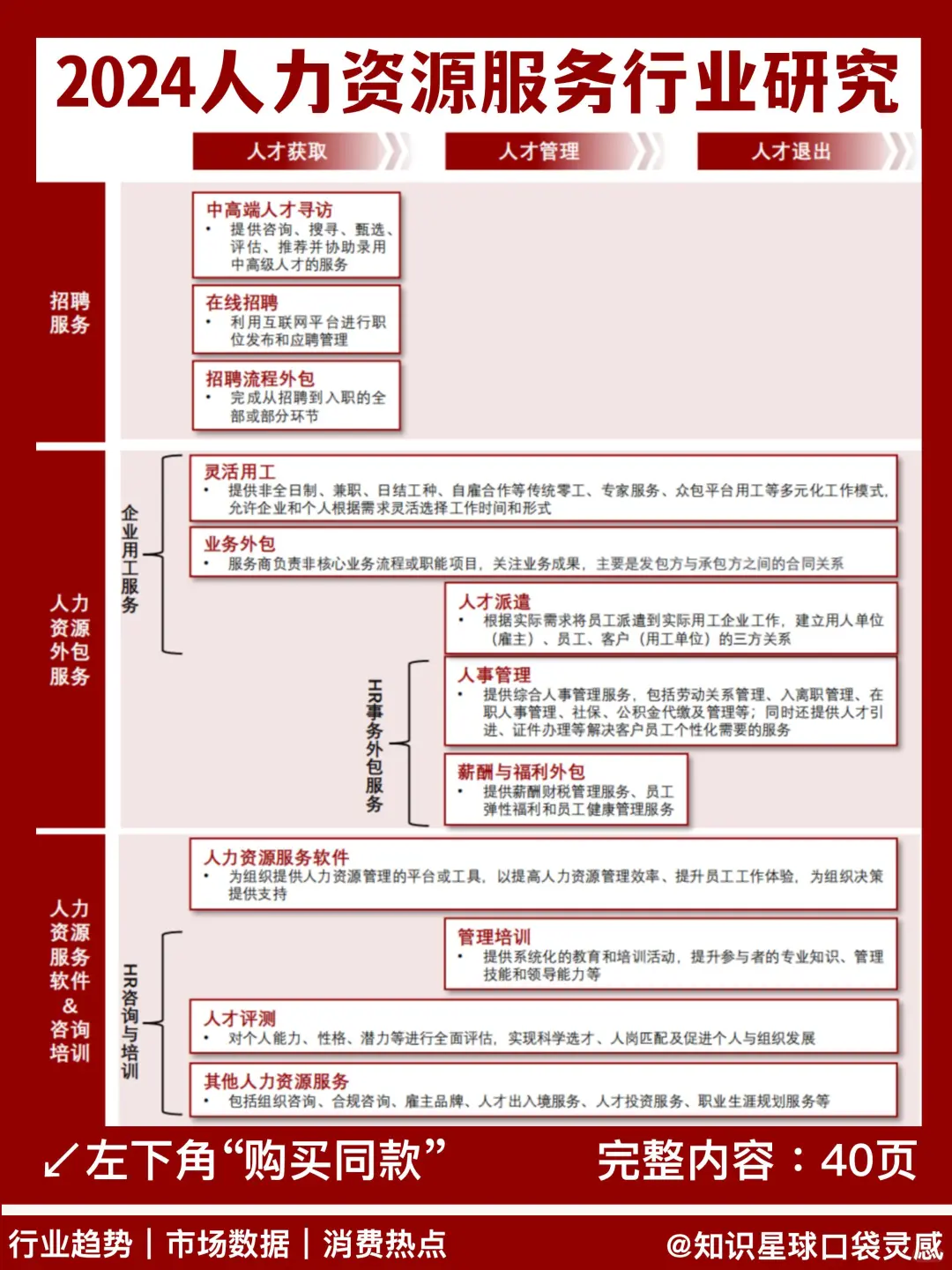 🙋♀️2024中国人力资源服务行业全景研究