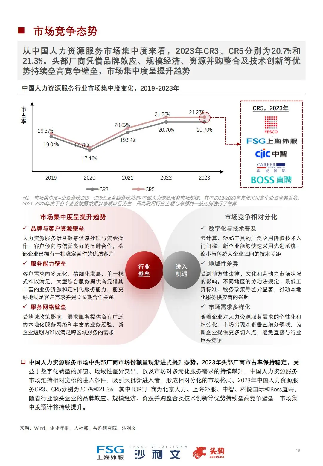 🙋♀️2024中国人力资源服务行业全景研究