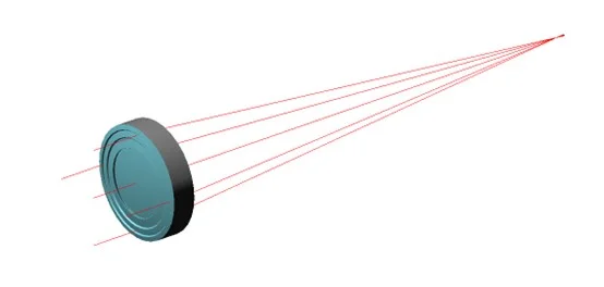 光学设计的好助手：CodeⅤ成像系统设计软件