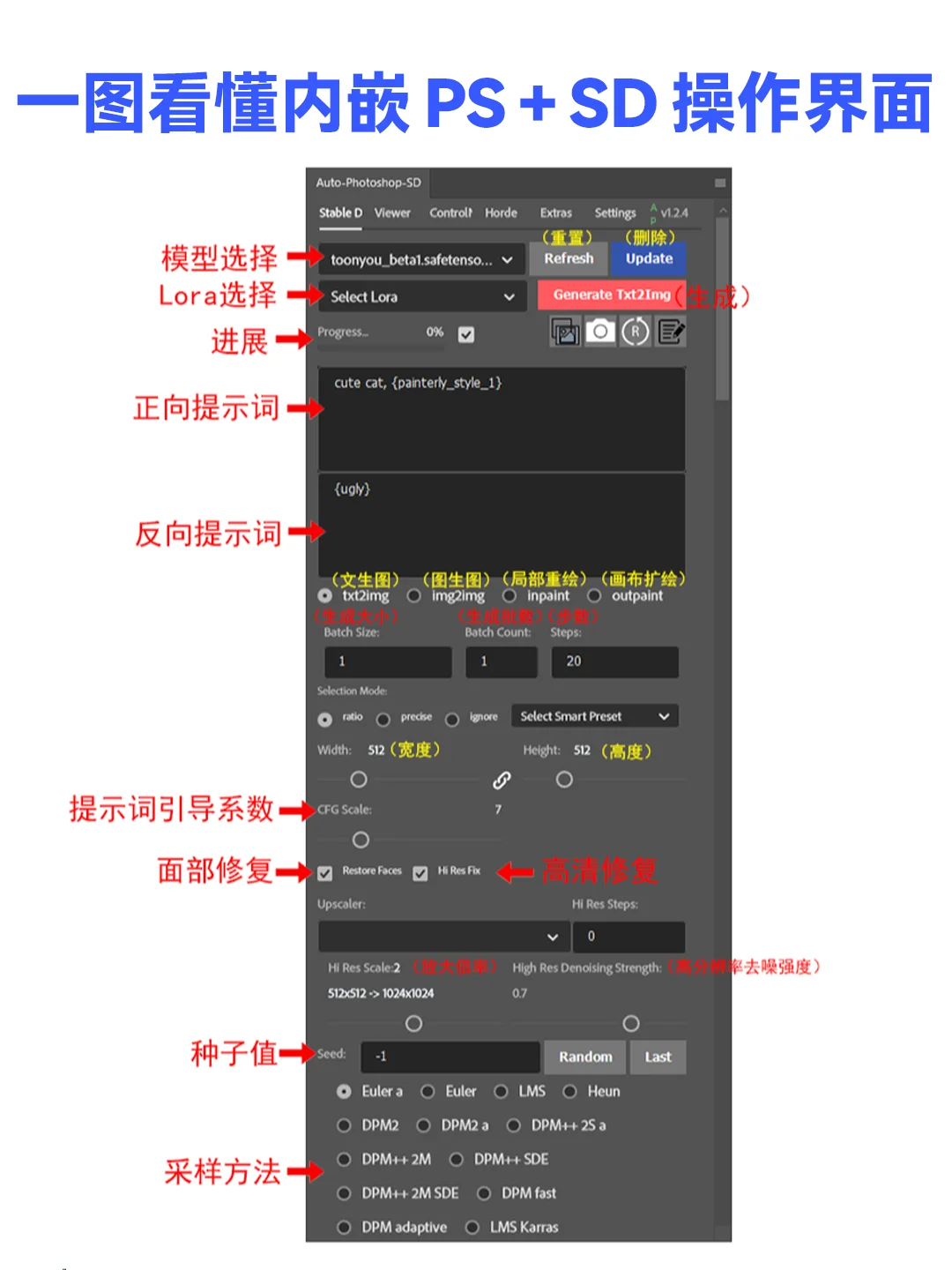 终于找到了🔥平替PS Beta的插件让PS&SD联动