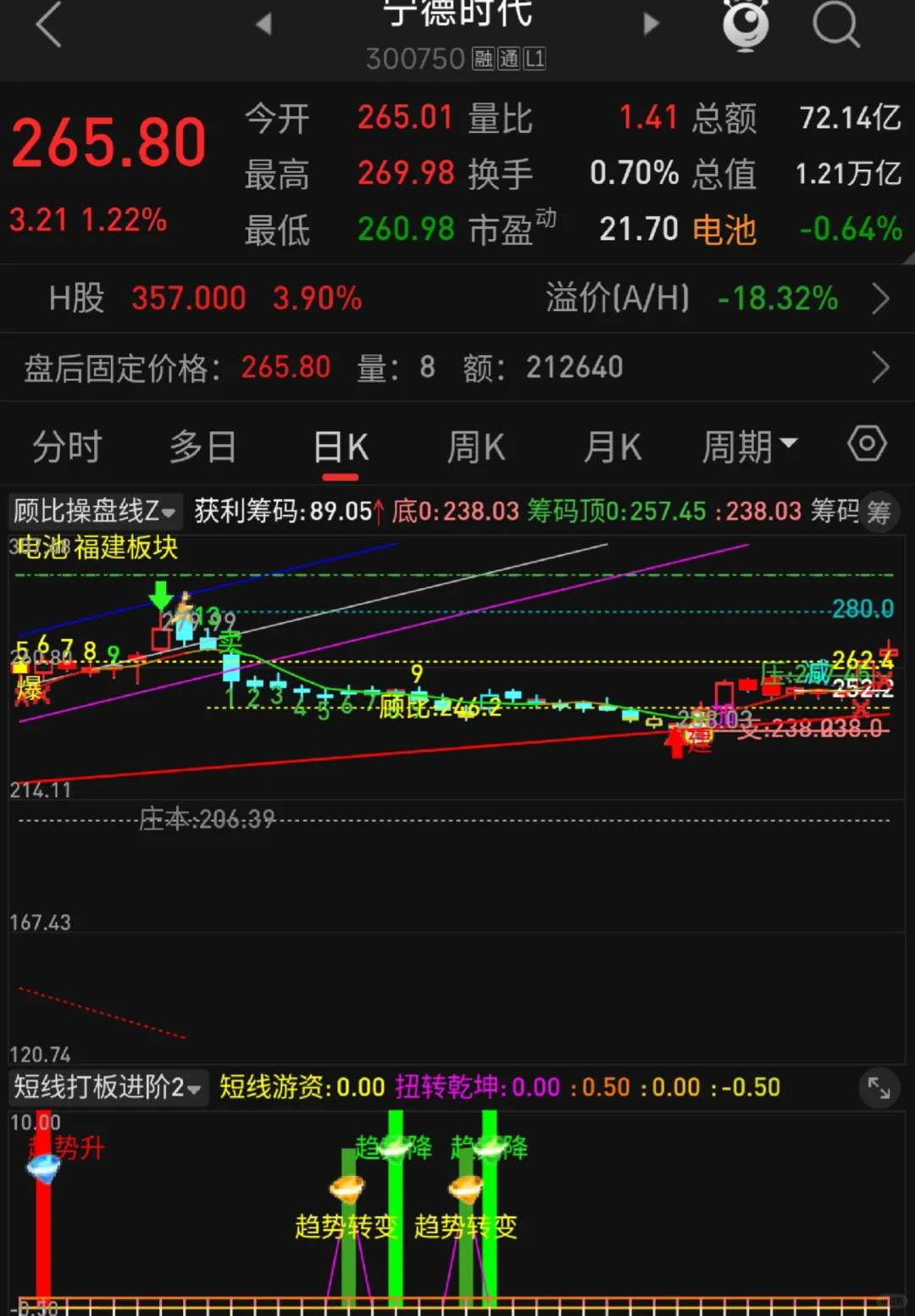 全网精选——高高高胜率打板！附图中源码