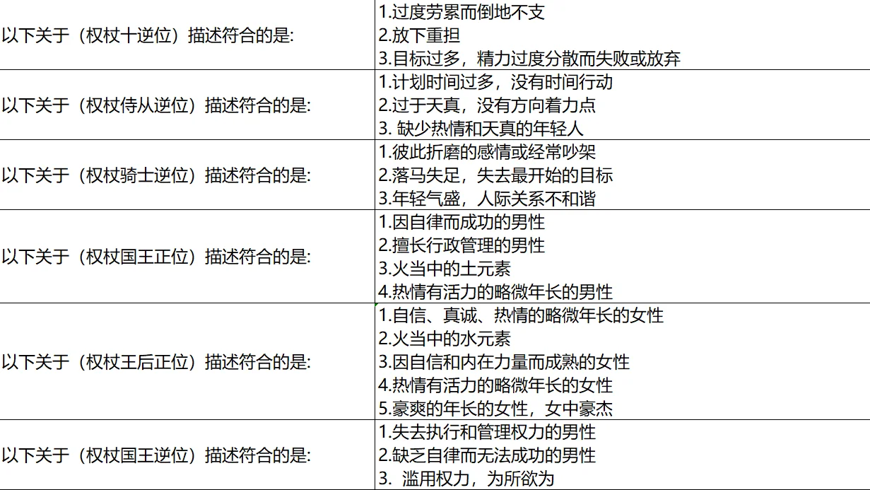 测测达人❤️实测备考真题👍小白进来避坑指南