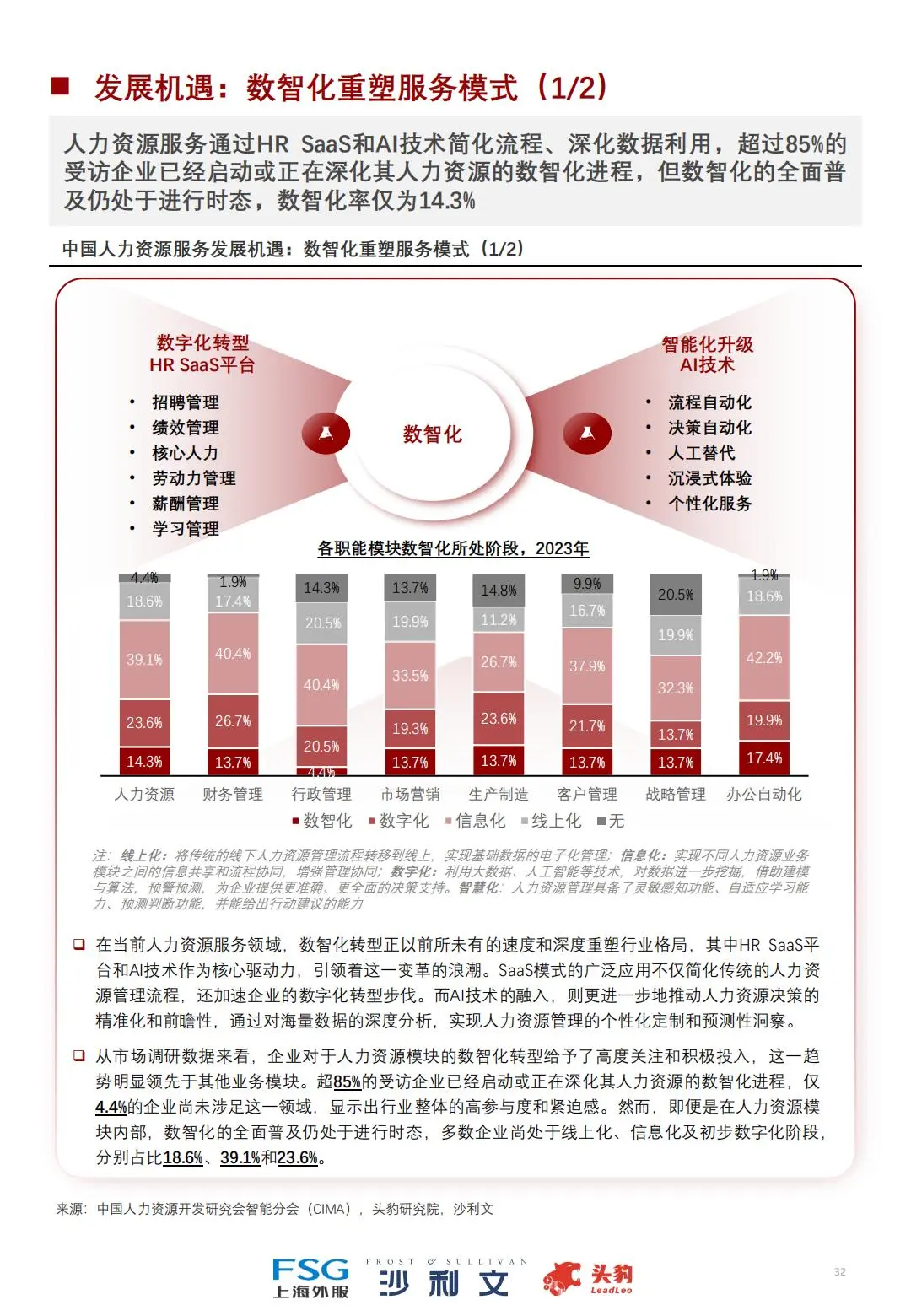 🙋♀️2024中国人力资源服务行业全景研究