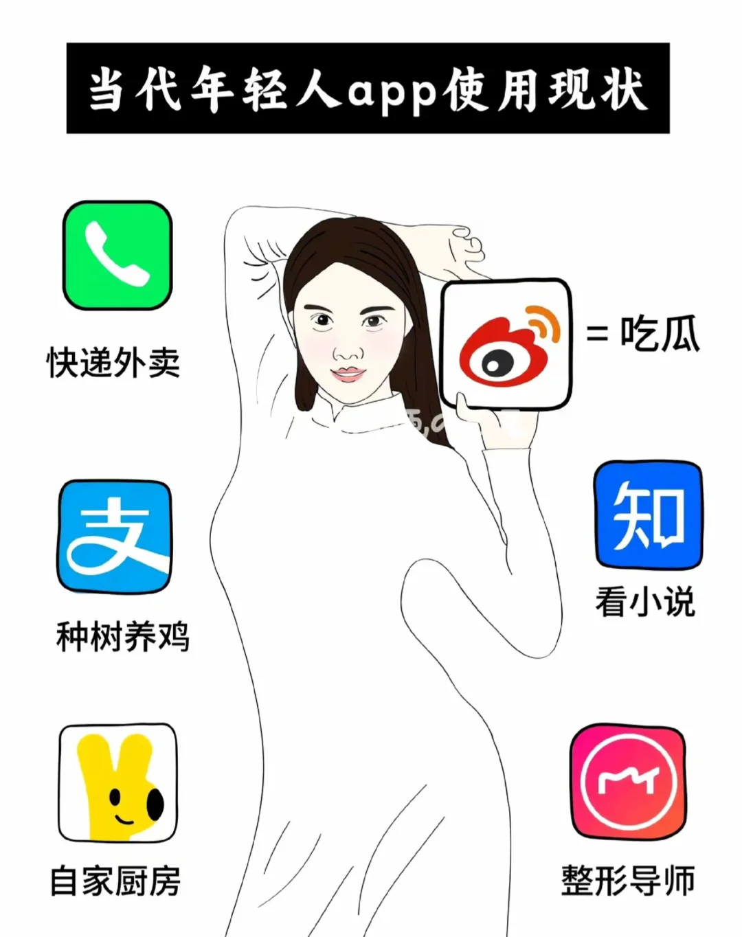 好可爱，当代年轻人app使用现状