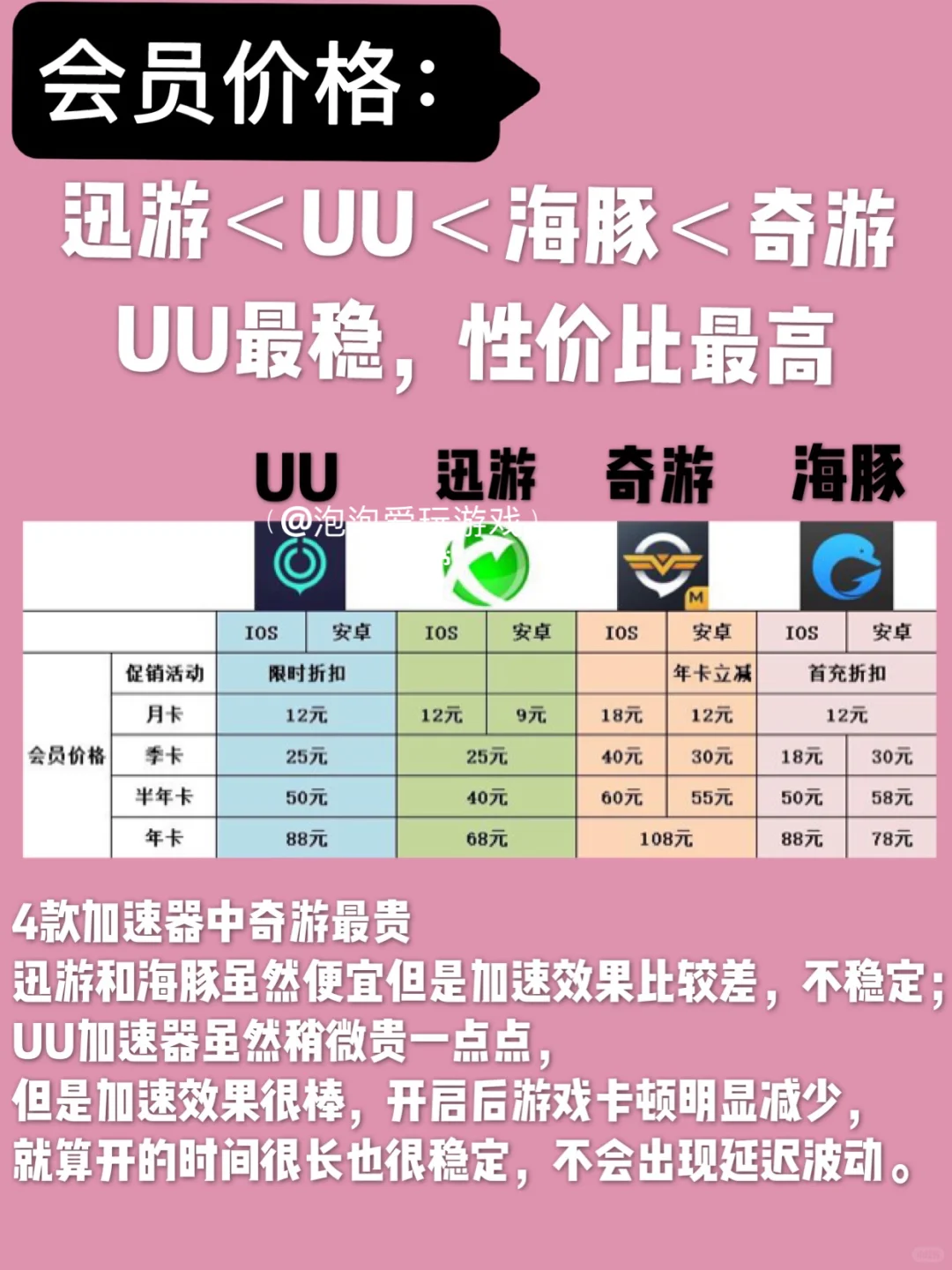 玩lol英雄联盟手游🌈哪款加速效器最好用❓❗