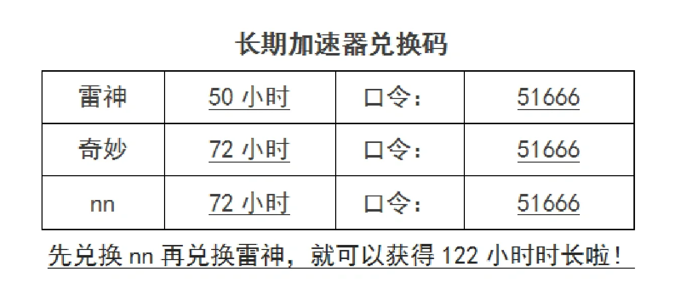 可以免费用游戏加速器方法来啦 !