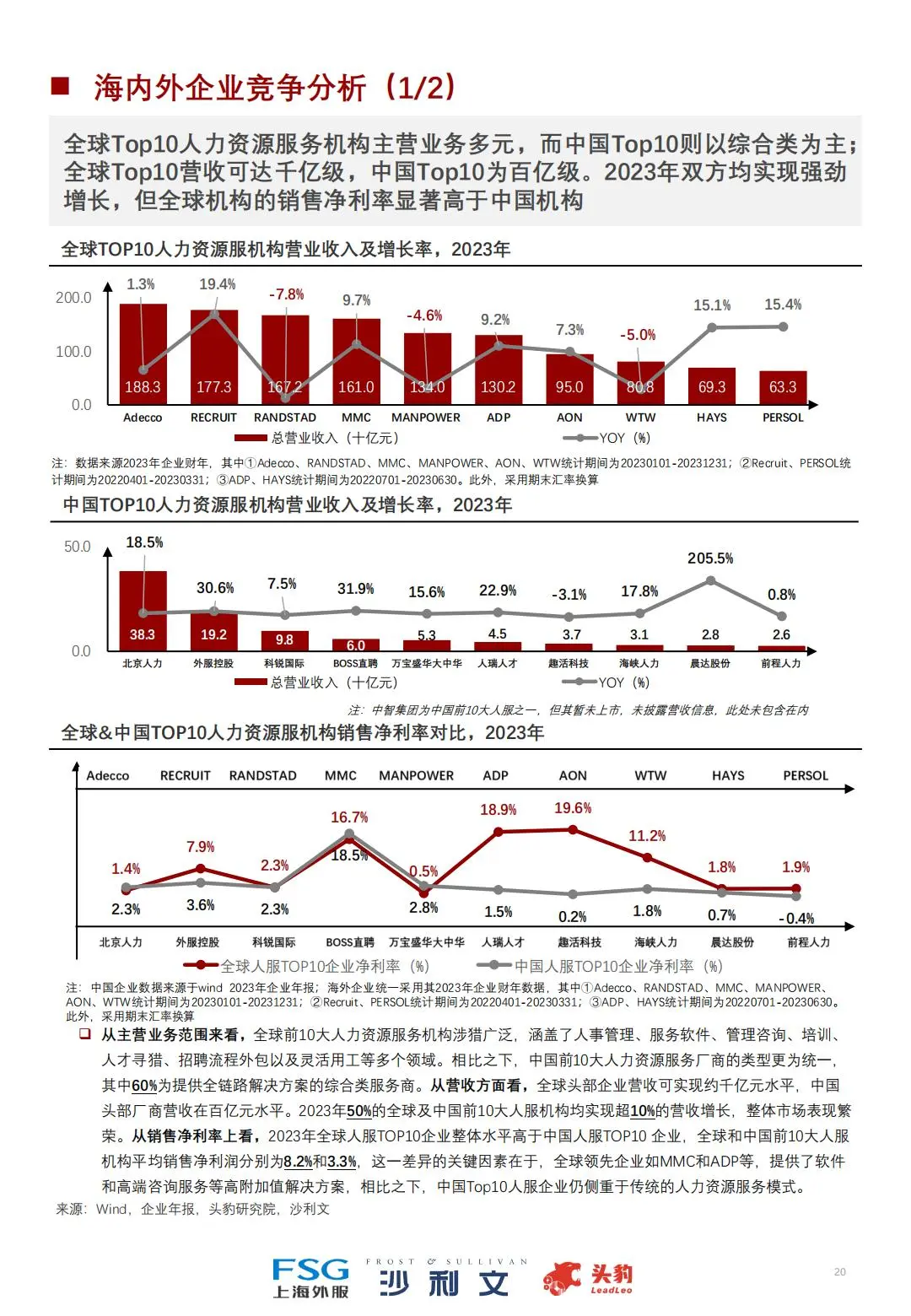🙋♀️2024中国人力资源服务行业全景研究