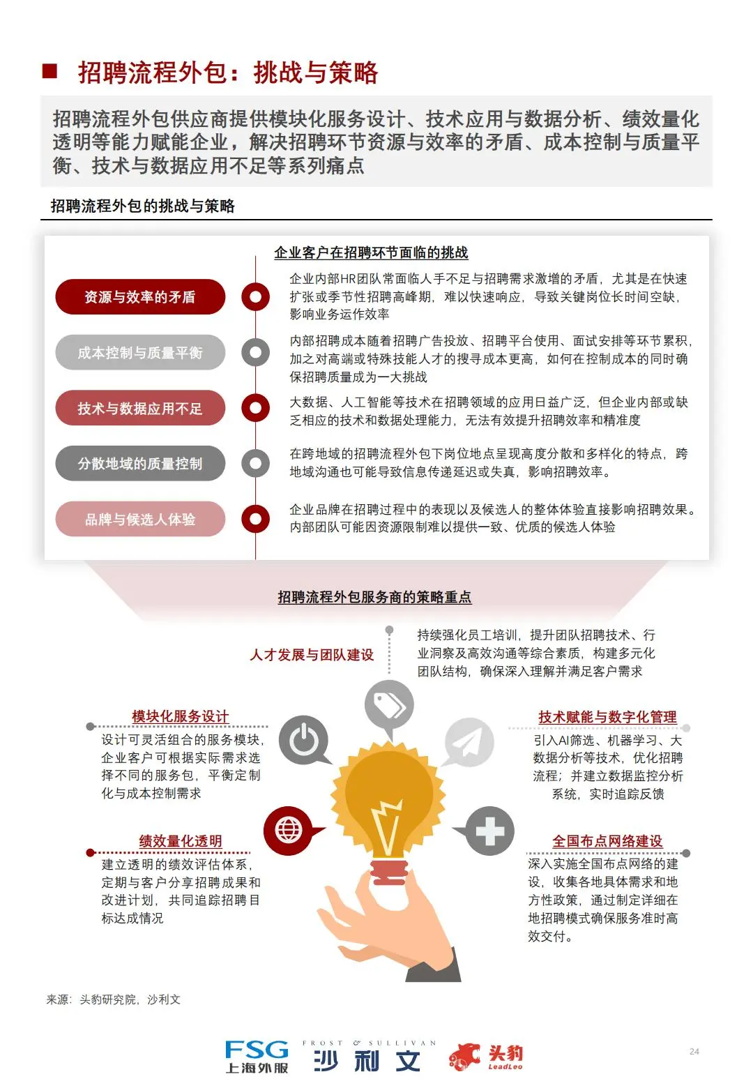 🙋♀️2024中国人力资源服务行业全景研究