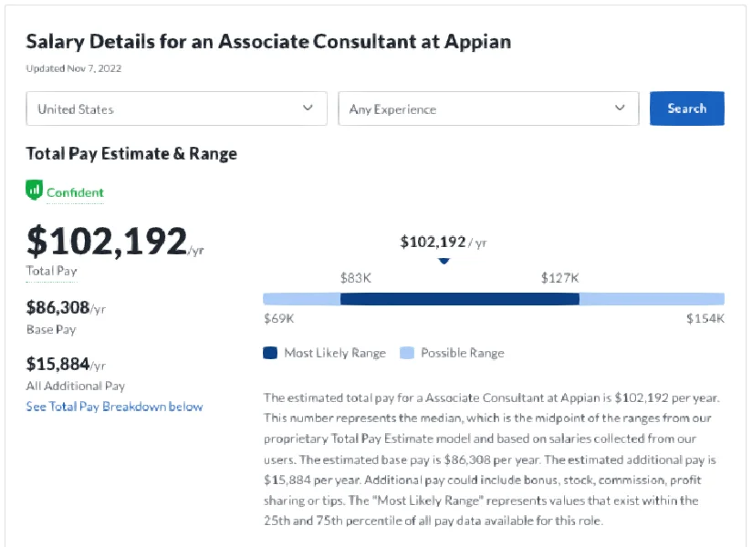 努力终有回报🫶🏻上岸Appian咨询岗啦