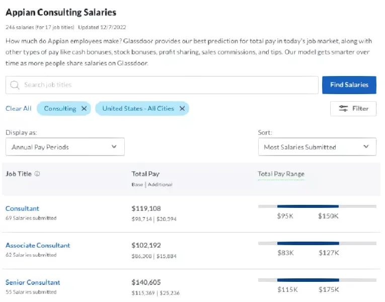 努力终有回报🫶🏻上岸Appian咨询岗啦