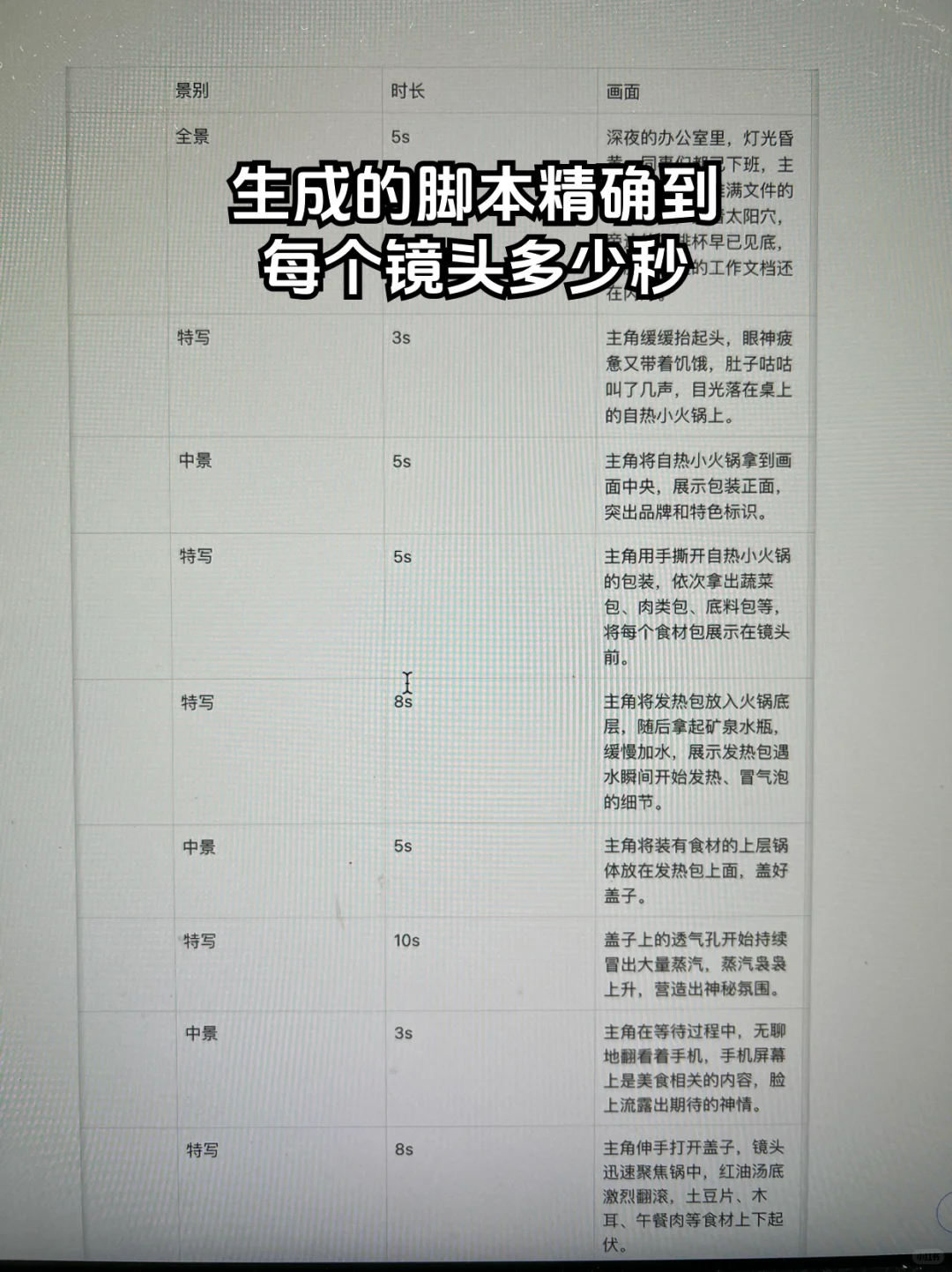 原来甲方要的爆款脚本长这样