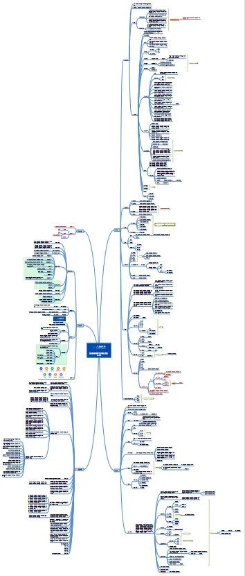 开发一个4W的招聘软件，不知道扛不扛得住
