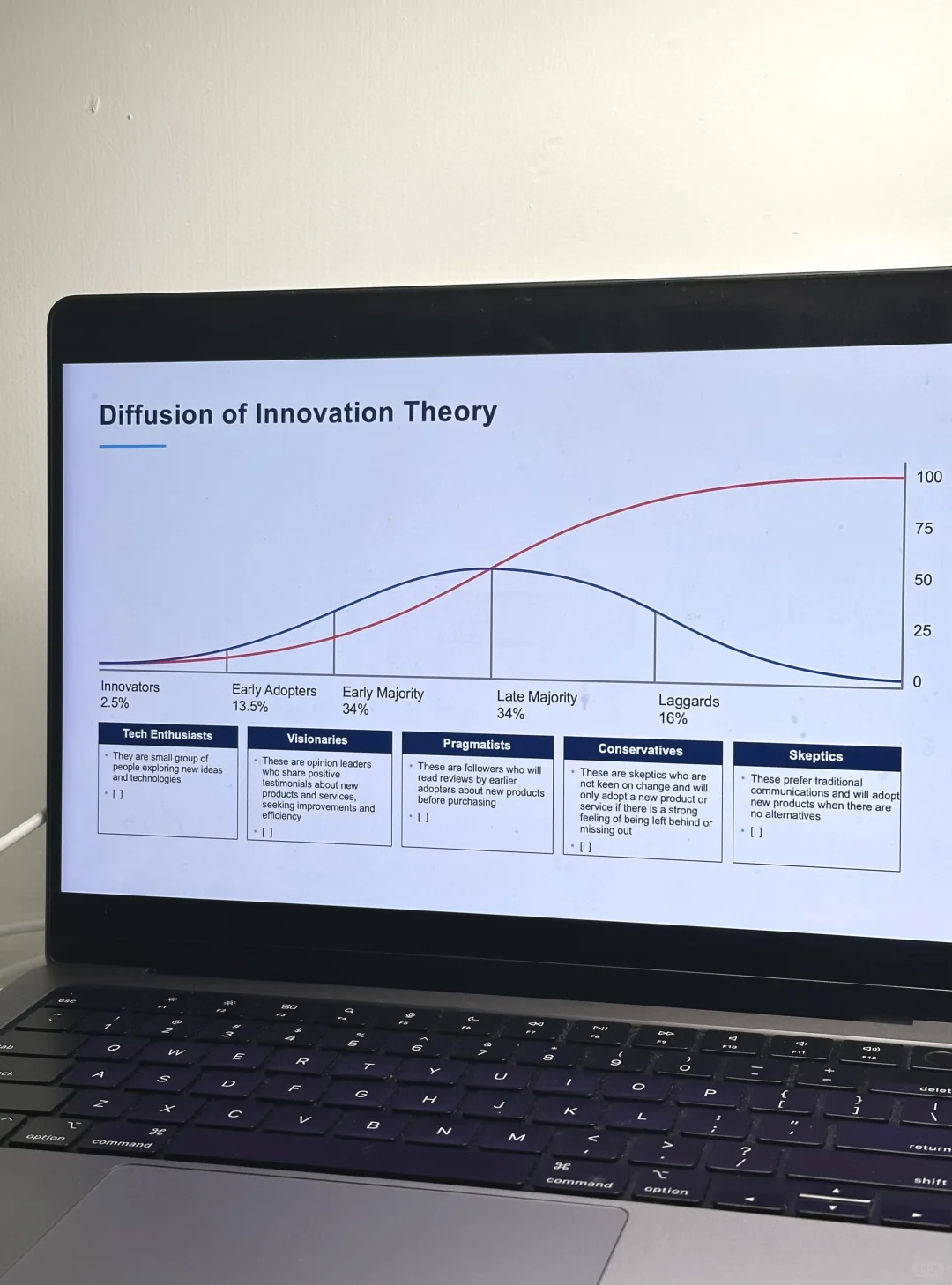 管理咨询｜新人遇到复杂项目该怎么办？